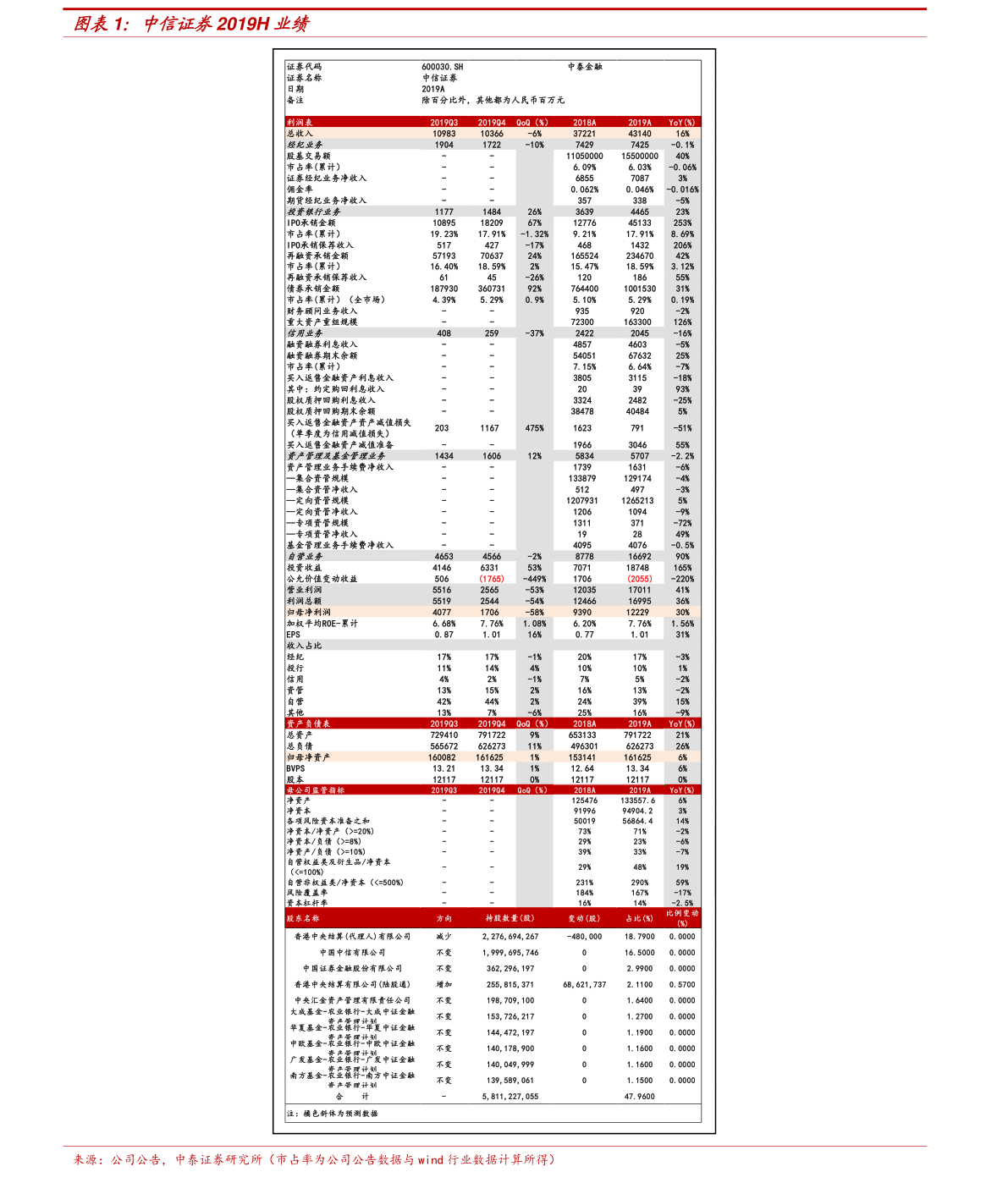 百分之四十的利润怎么算。