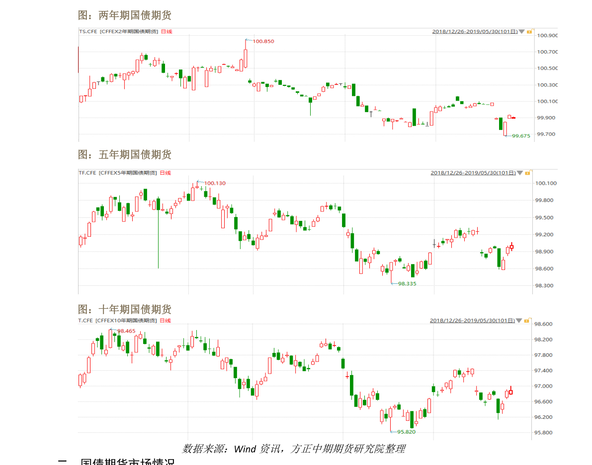海鸥股份股价预测 20210916201218016402.png