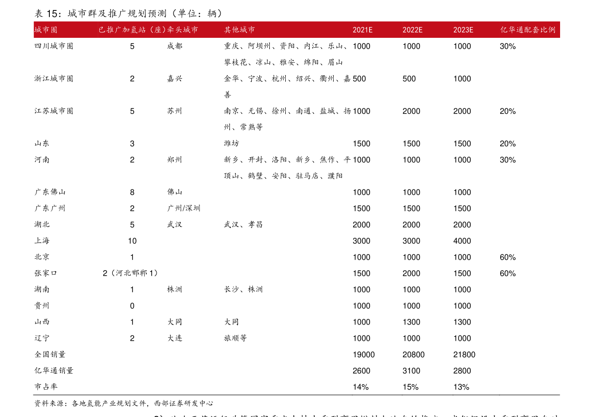 中国集成电路股票龙头股（集成电路龙头股票有哪些）-慧博报告数据