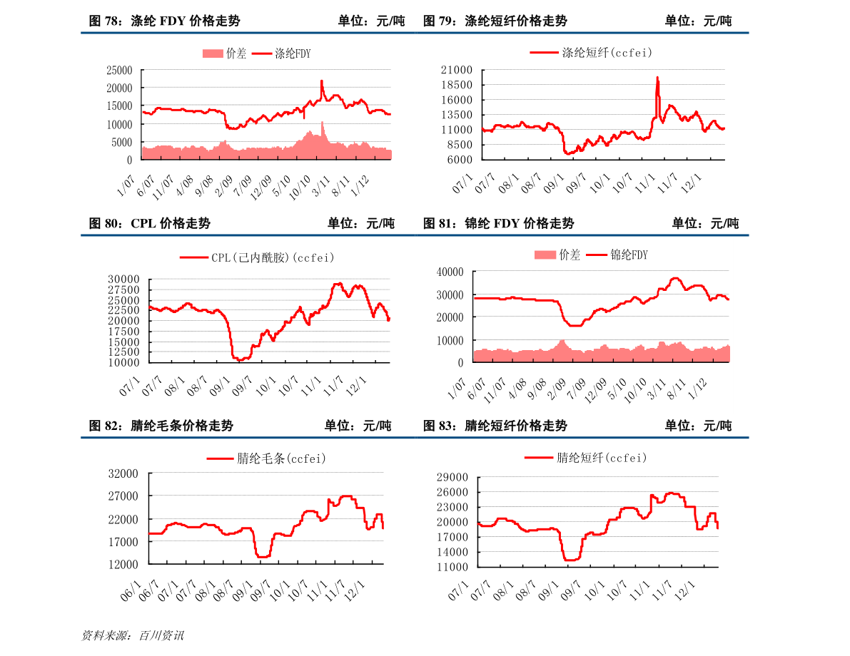 云天化股票最新价格 20210918161738764308.png