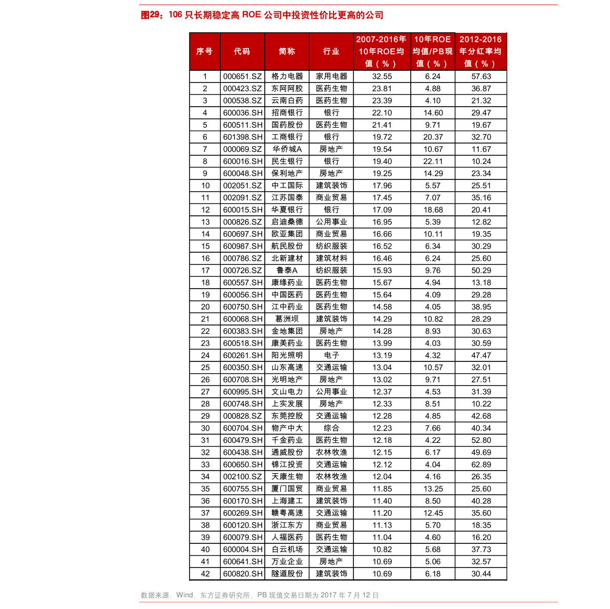 奇门遁甲外盘和内盘（内盘外盘）-慧博研究报告资讯