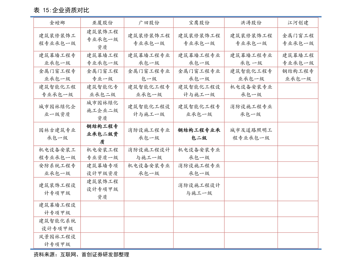 芯片股票排名一览表 20210922020900294986.png