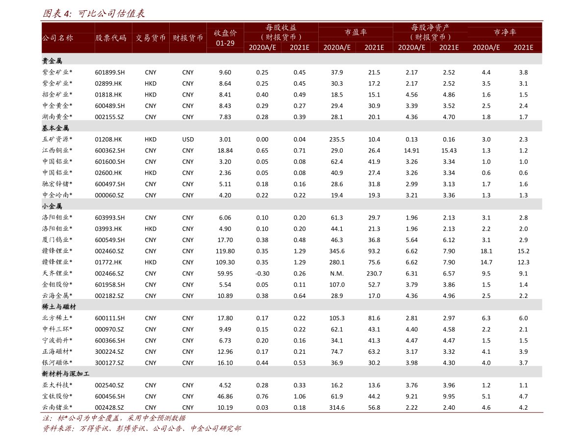 芯片半导体股票排名 20210922020900501886.png