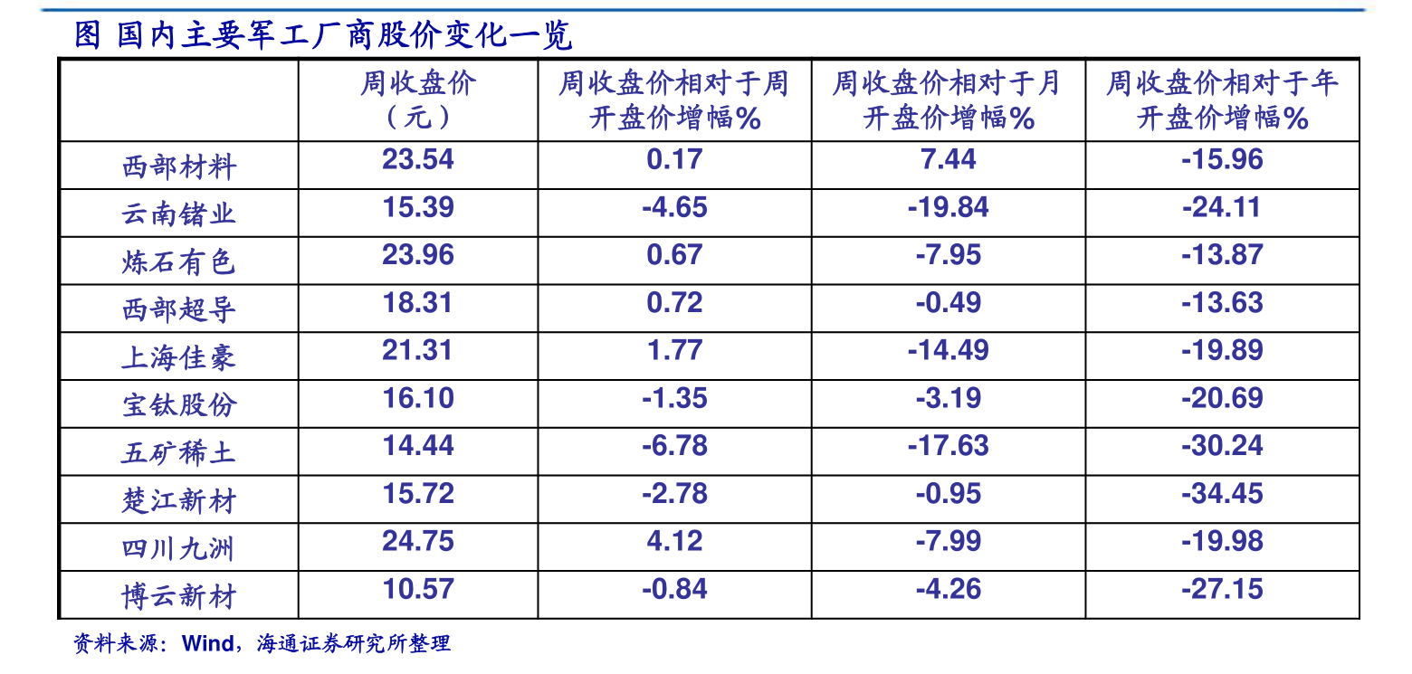 天药股份股票600488目标价2021