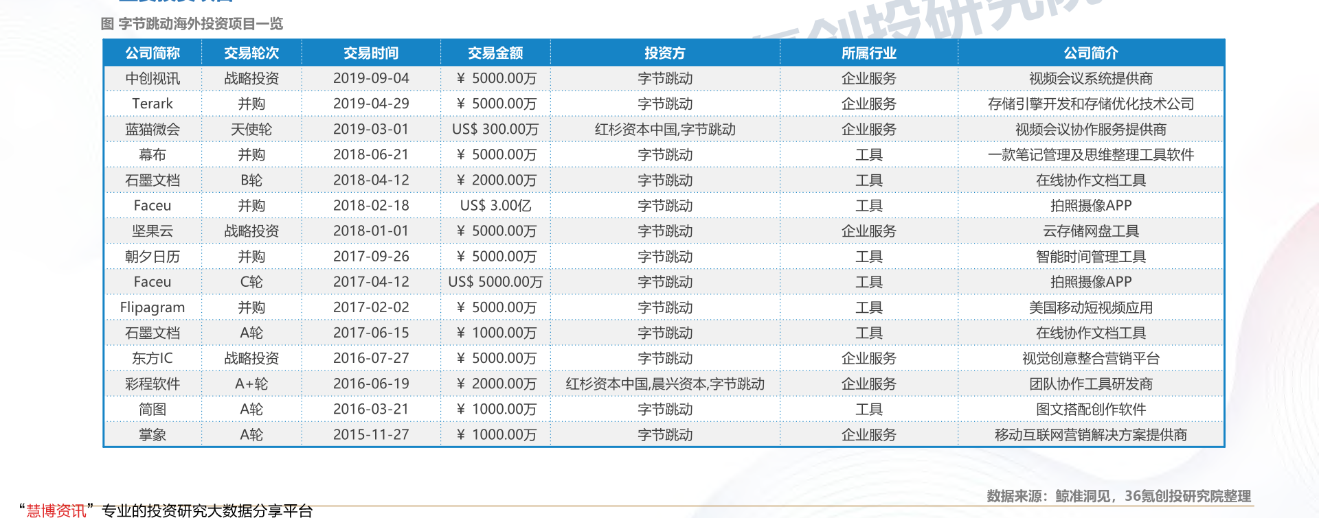 邯郸钢铁股票600001股价 600812 百度推荐: 600812 300101股票行情