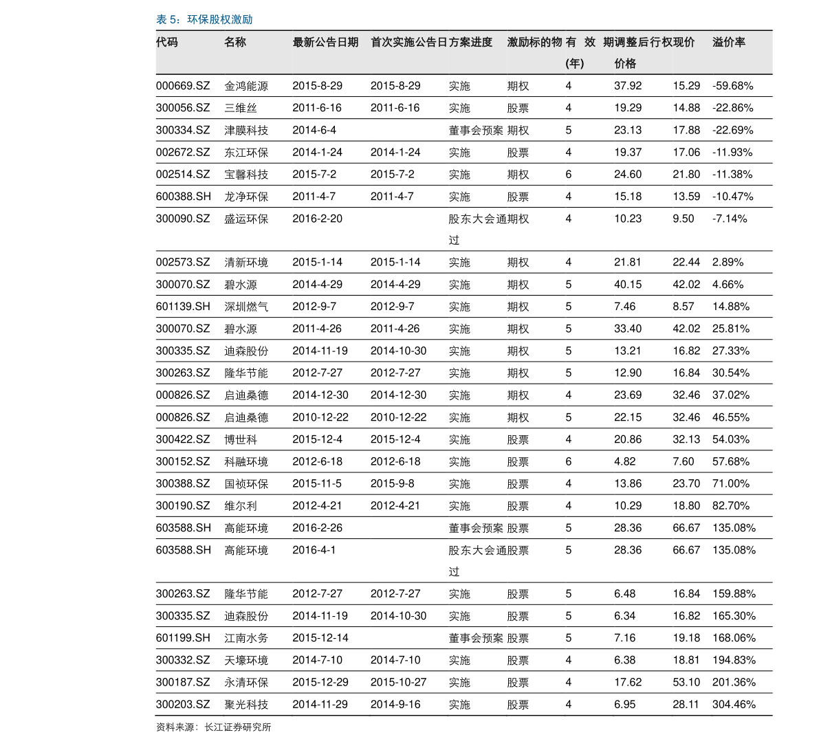 阳光股份股价预测 20210925002915495154.png