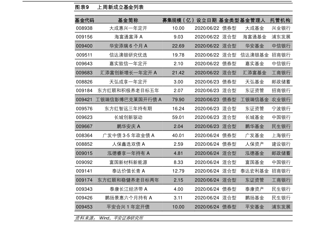 粮油加工设备配件