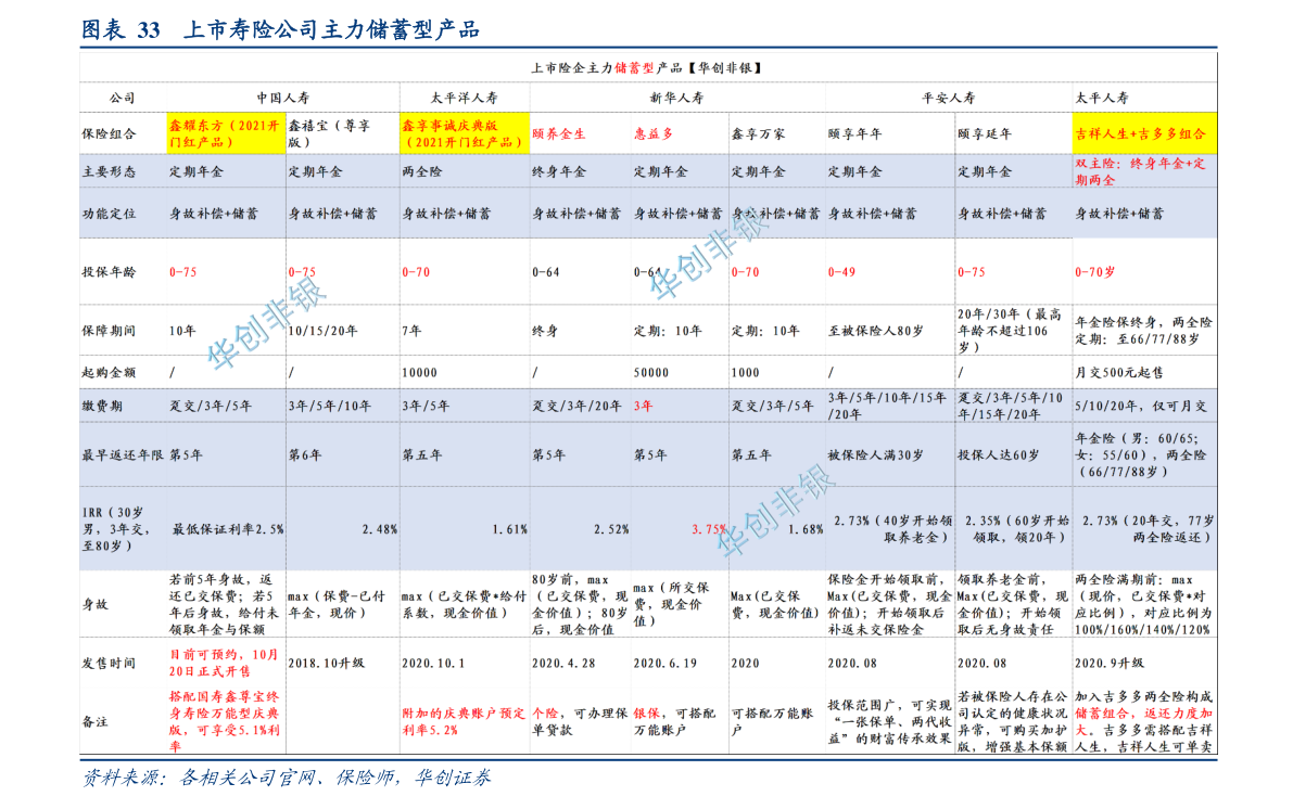 2021年纳斯达克即将上市名单（纳斯达克上市条件）
