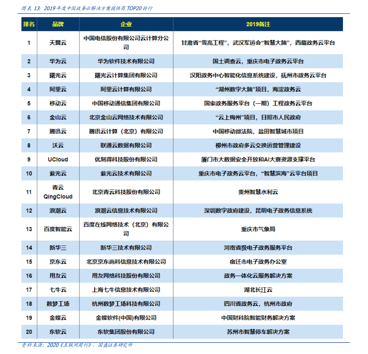 纳斯达克上市标准是什么?纳斯达克上市条件是什么
