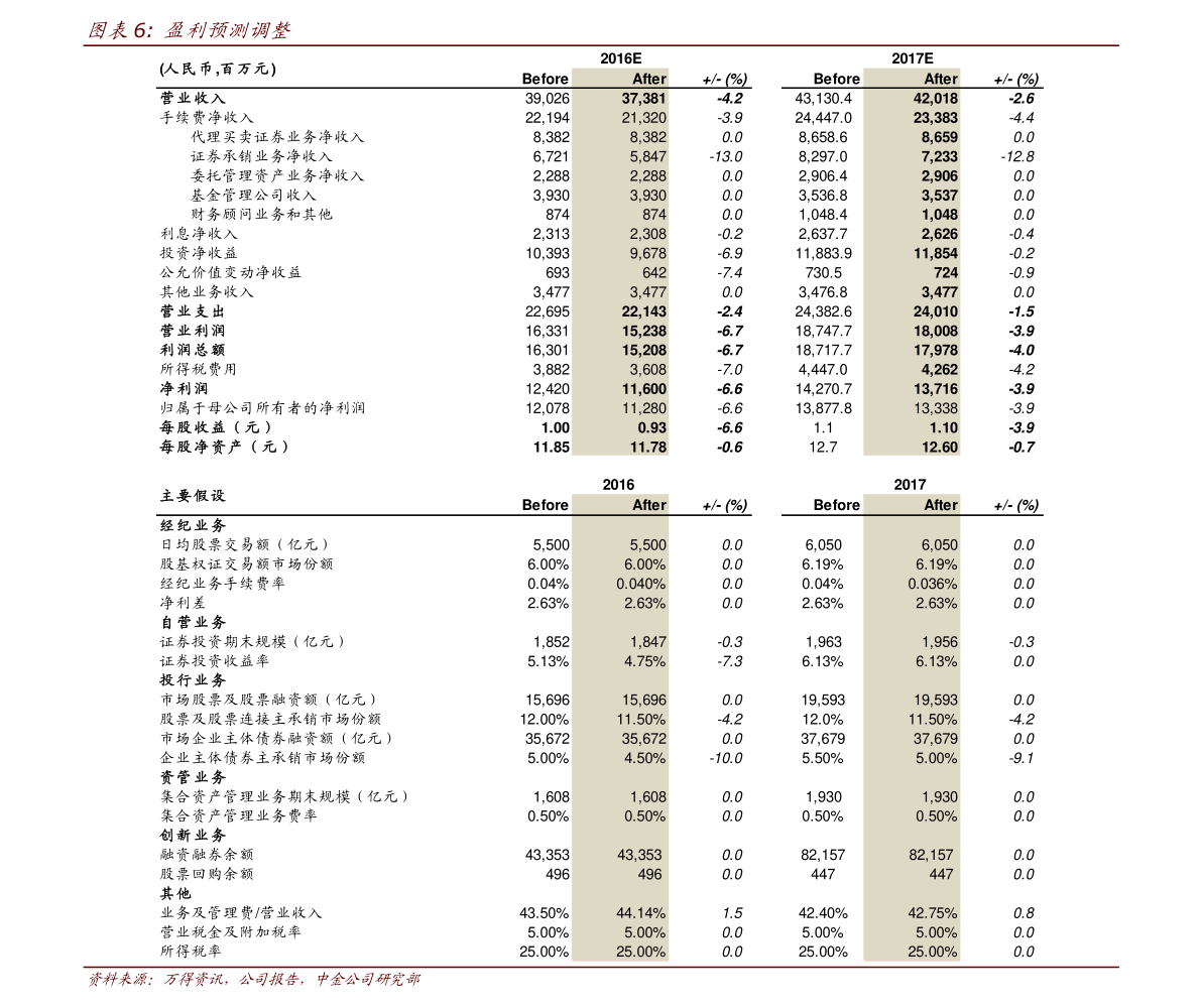 成本与收入的比率叫什么