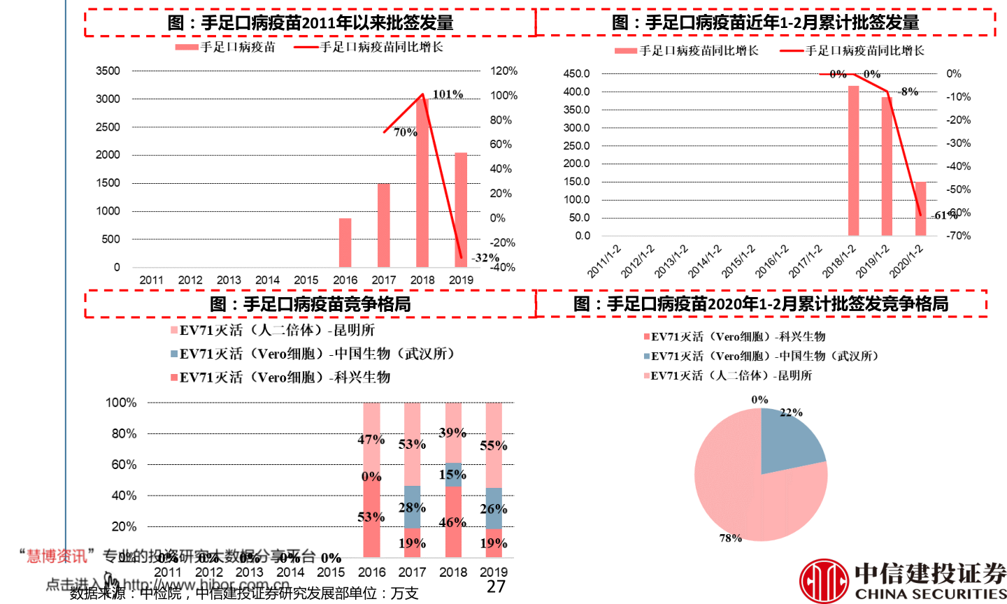 利润总额包括哪些
