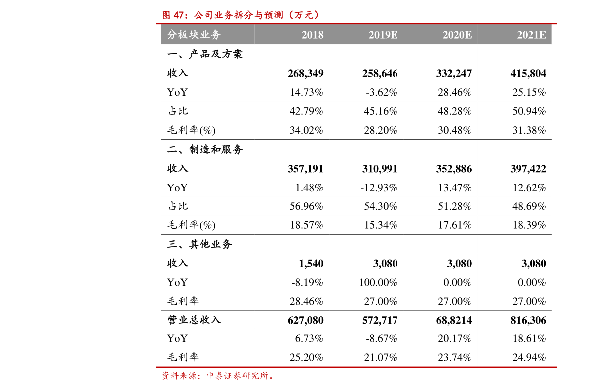 利润总额和净利润的计算公式