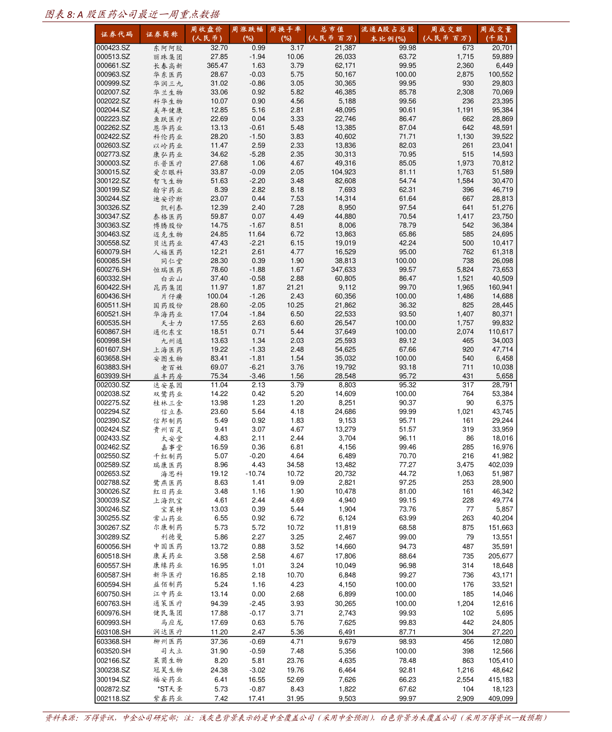 中国石油股票行情601857(000993闽东电力)