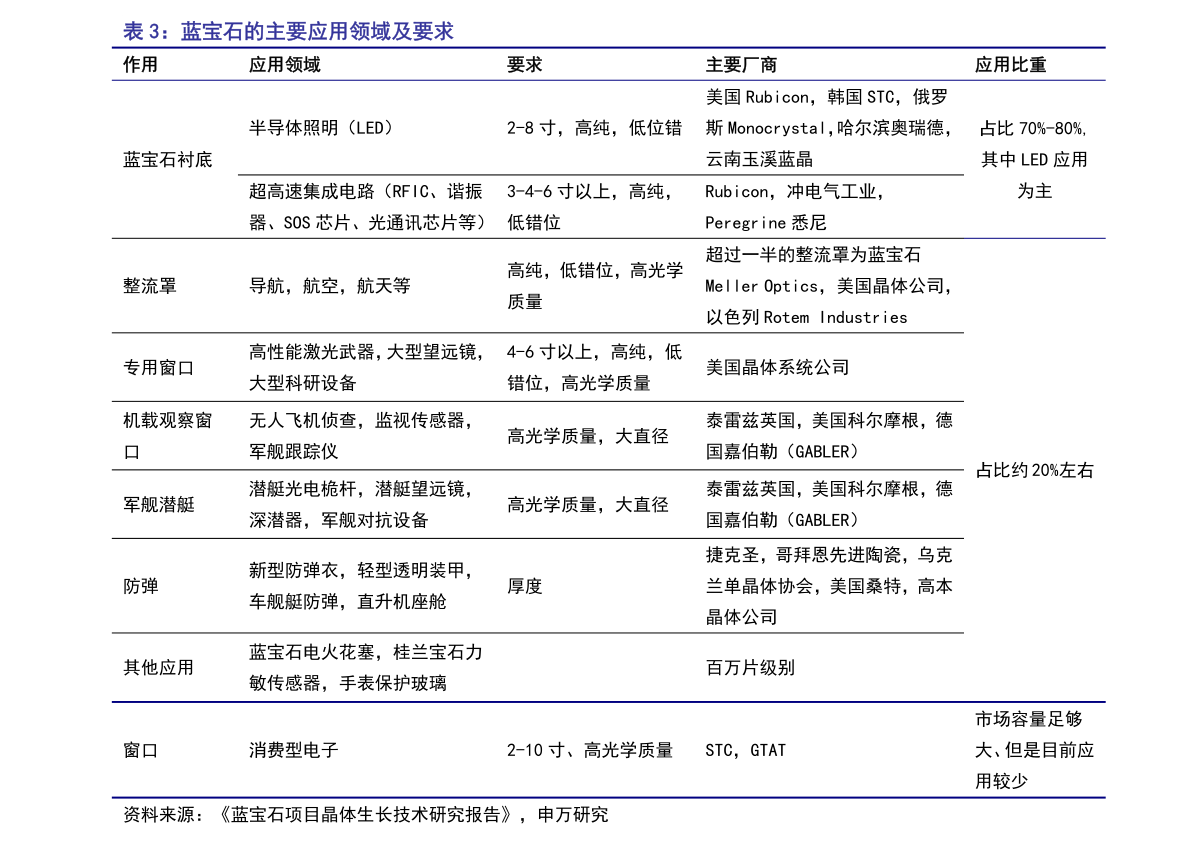 三安光电招聘_厦门三安光电有限公司