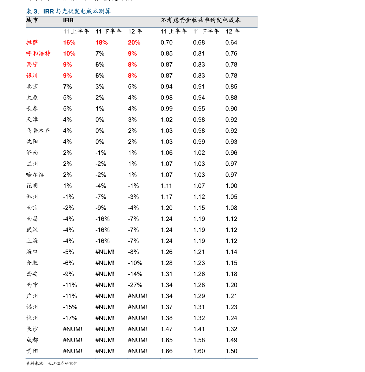 20210928212122091207.png