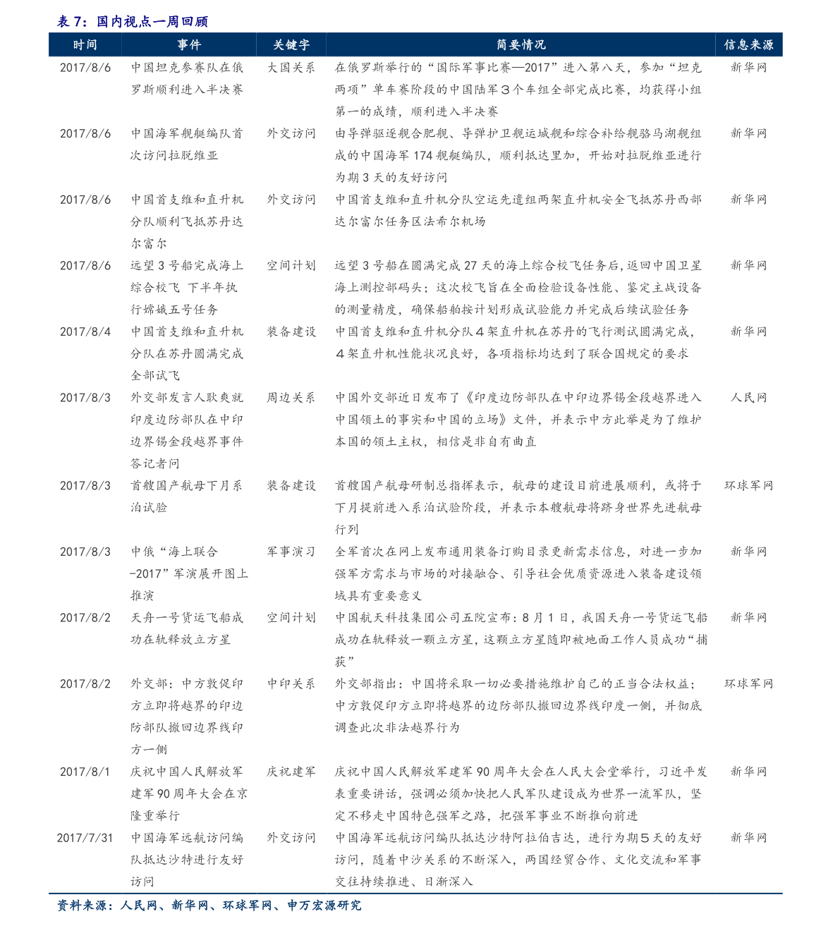 科技上市时间 20210930020310206721.png