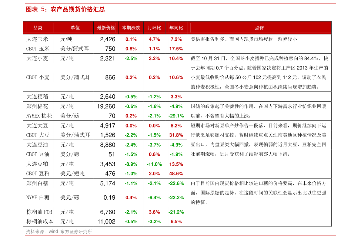 今日亚宝药业600351股票行情是多少?(2020年04月10日 )