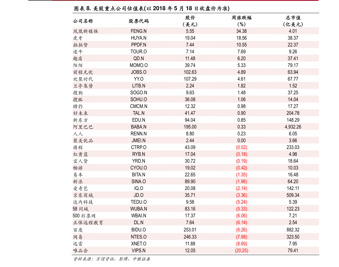 香港 股票 查询 (99) 사진
