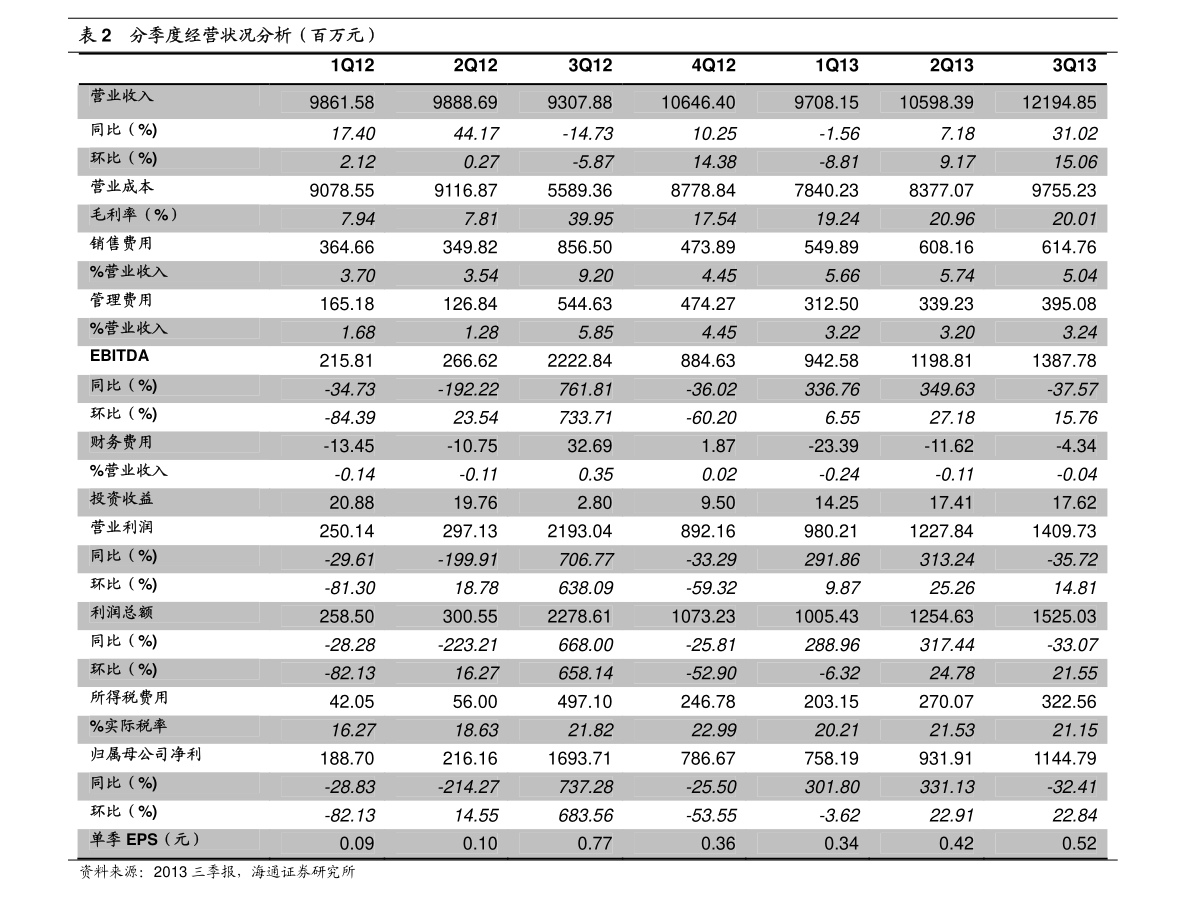 香港股票市场（香港上市股票代码查询）-慧博研究报告资讯
