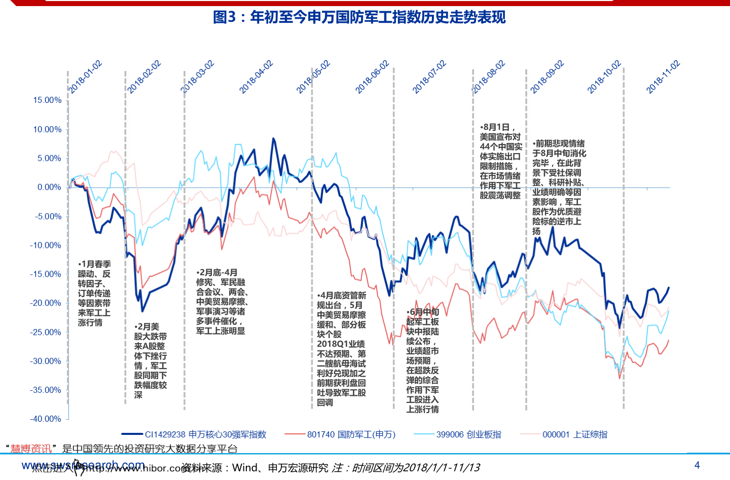 伟星股份(002003)股票价格_行情_走势图—东方财富网 股票002004