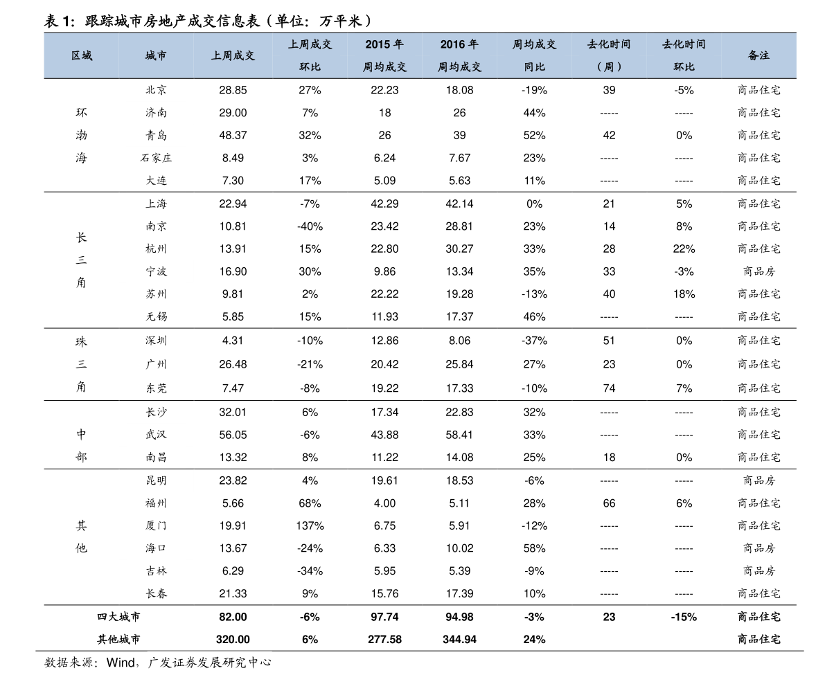 1,  现在瑞泰科技的股票代码是:002066,你也可以通过股票软件直接