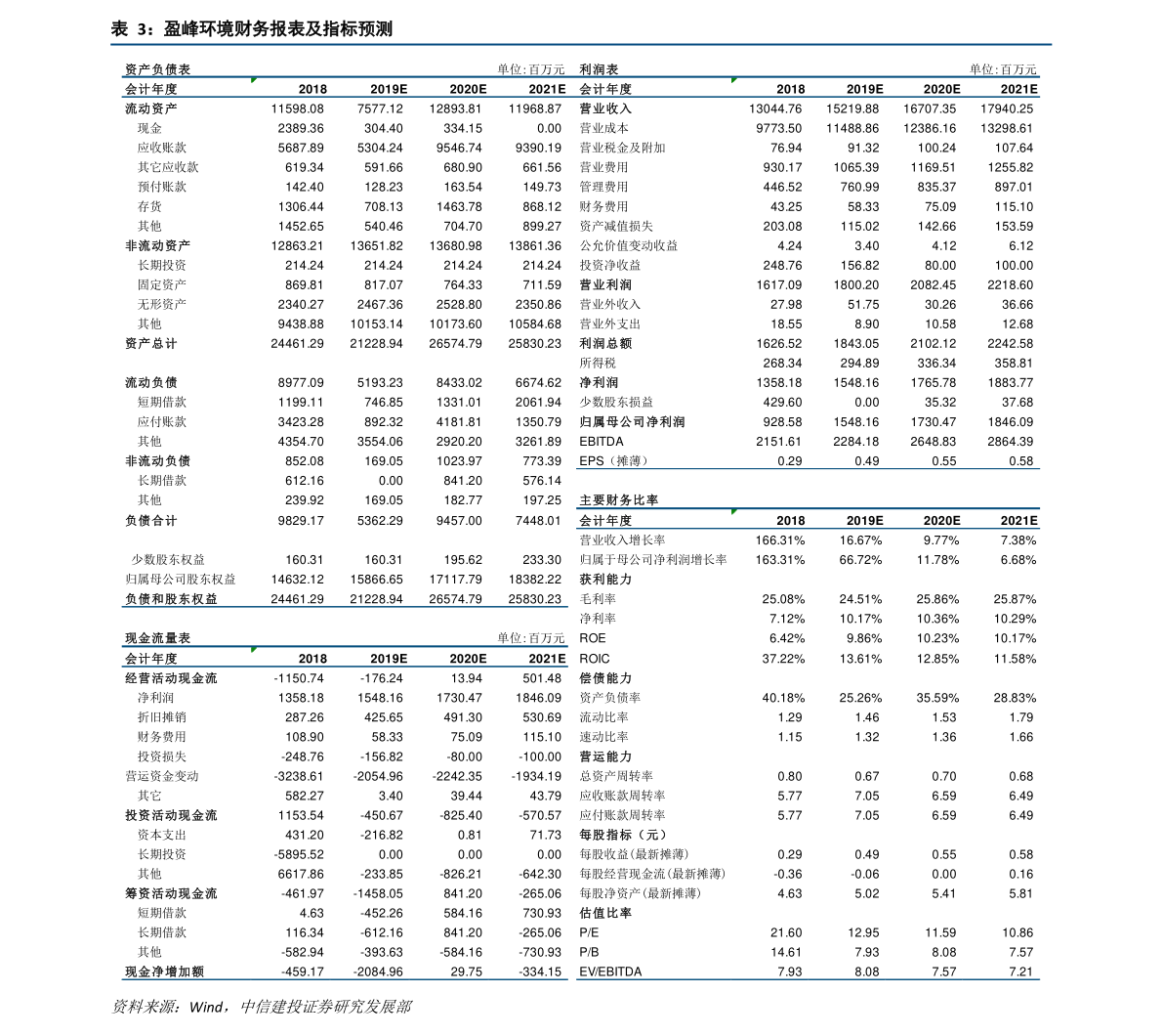 金服公司排行_火龙单职业:打金服排行榜第二
