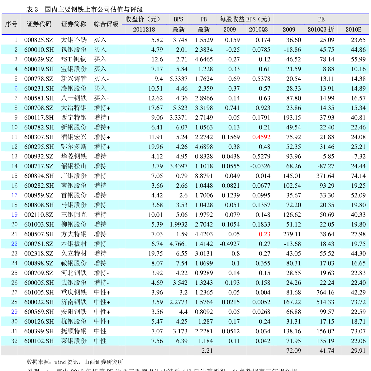 江苏国信(002608)股票十大股东都有谁?