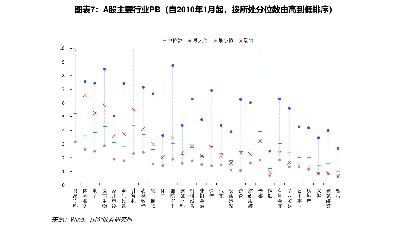 摩根资产管理A股市场点评：调整是内外因素共振结果 中长期视角下布局三类投资机会