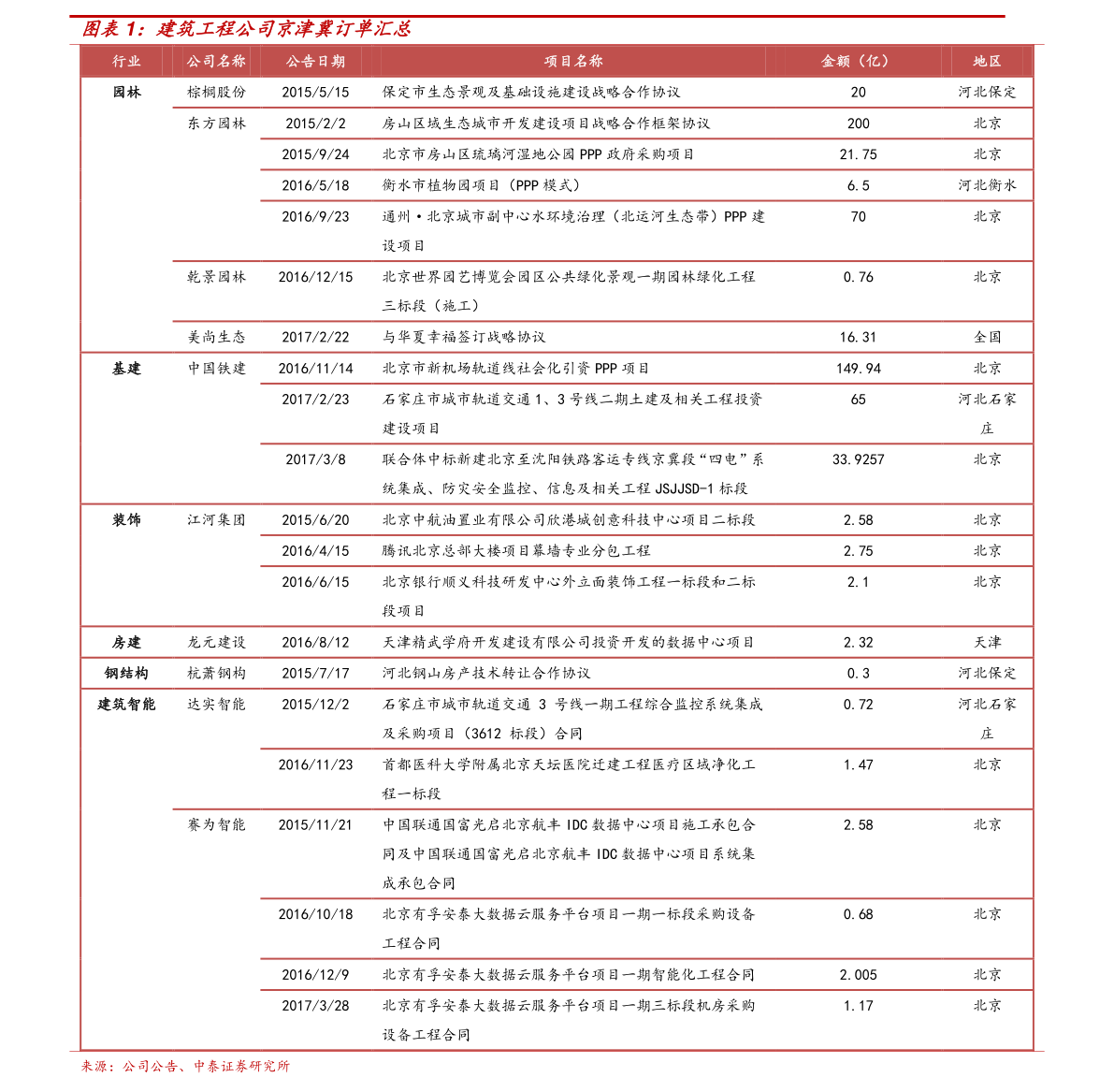 凯美特气股票上市价格 凯美特气002549上市价格多少