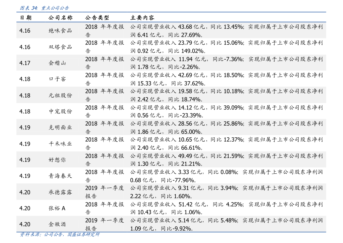 股票300294 百度推荐: 博雅生物(300294)股票价格_行情_走势图—东方