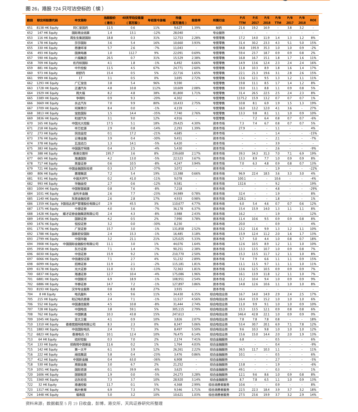 深市股票代码几开头 20211009161106711280.png