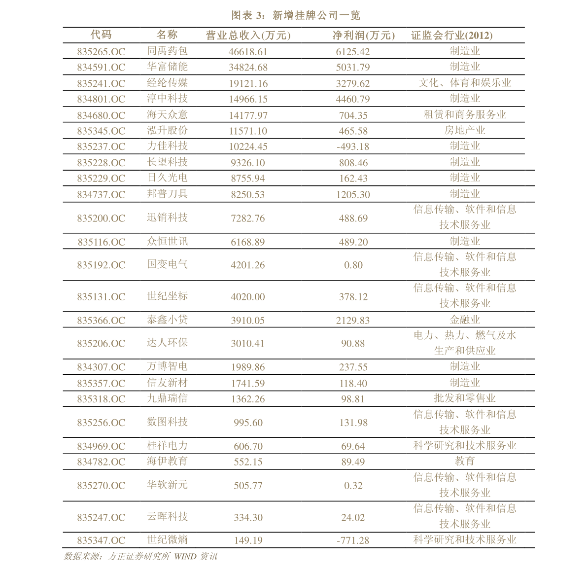 振华重工股票最低多少 20211011173828058731.png