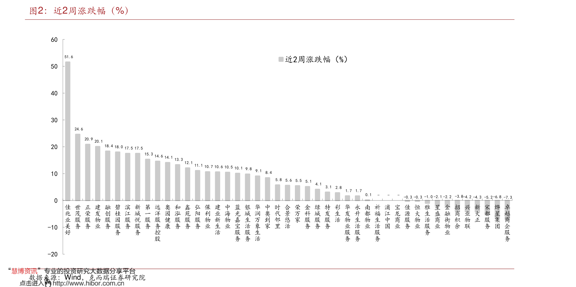 利润率怎么计算