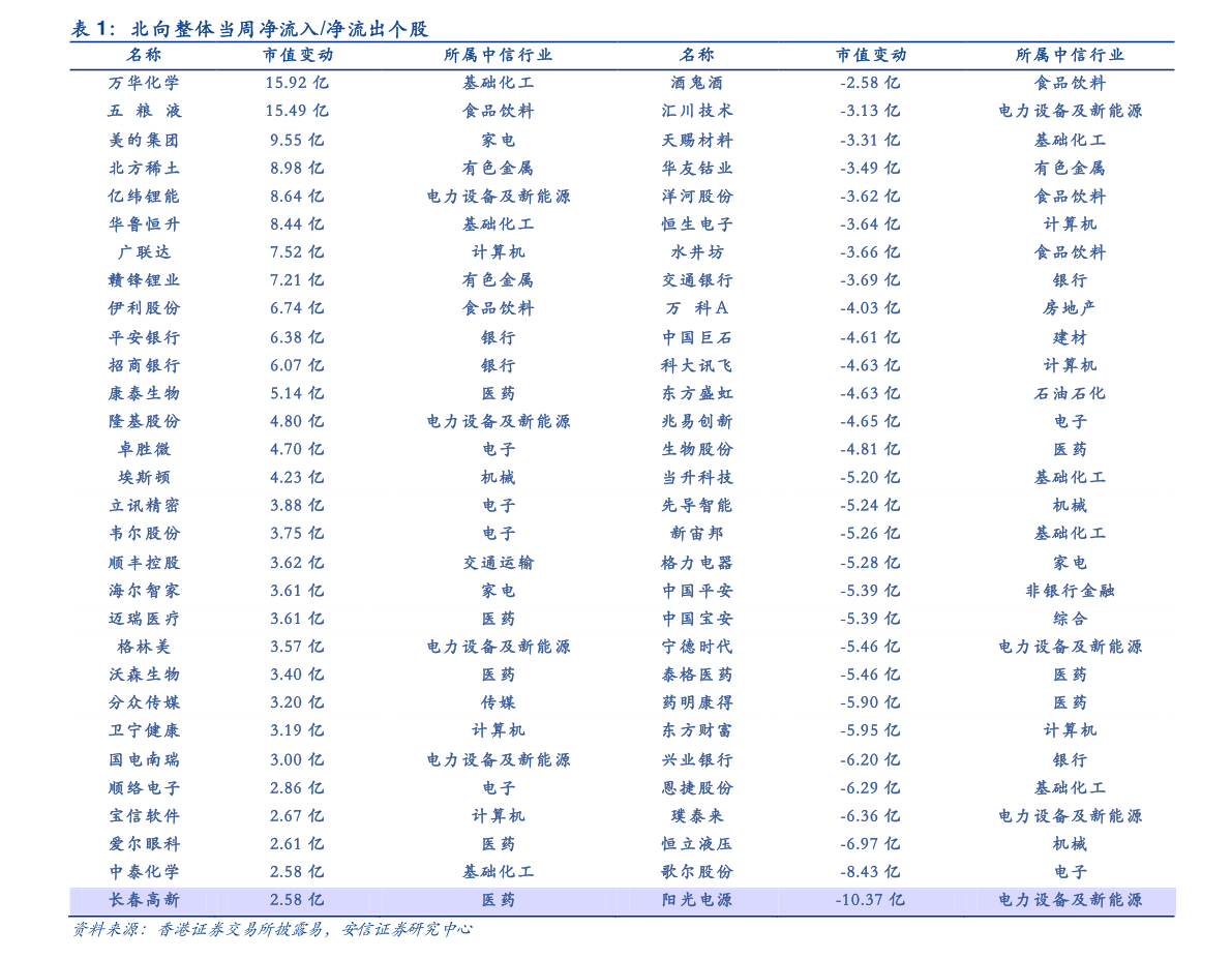 什么是大盘蓝筹股 20211015094817022589.png
