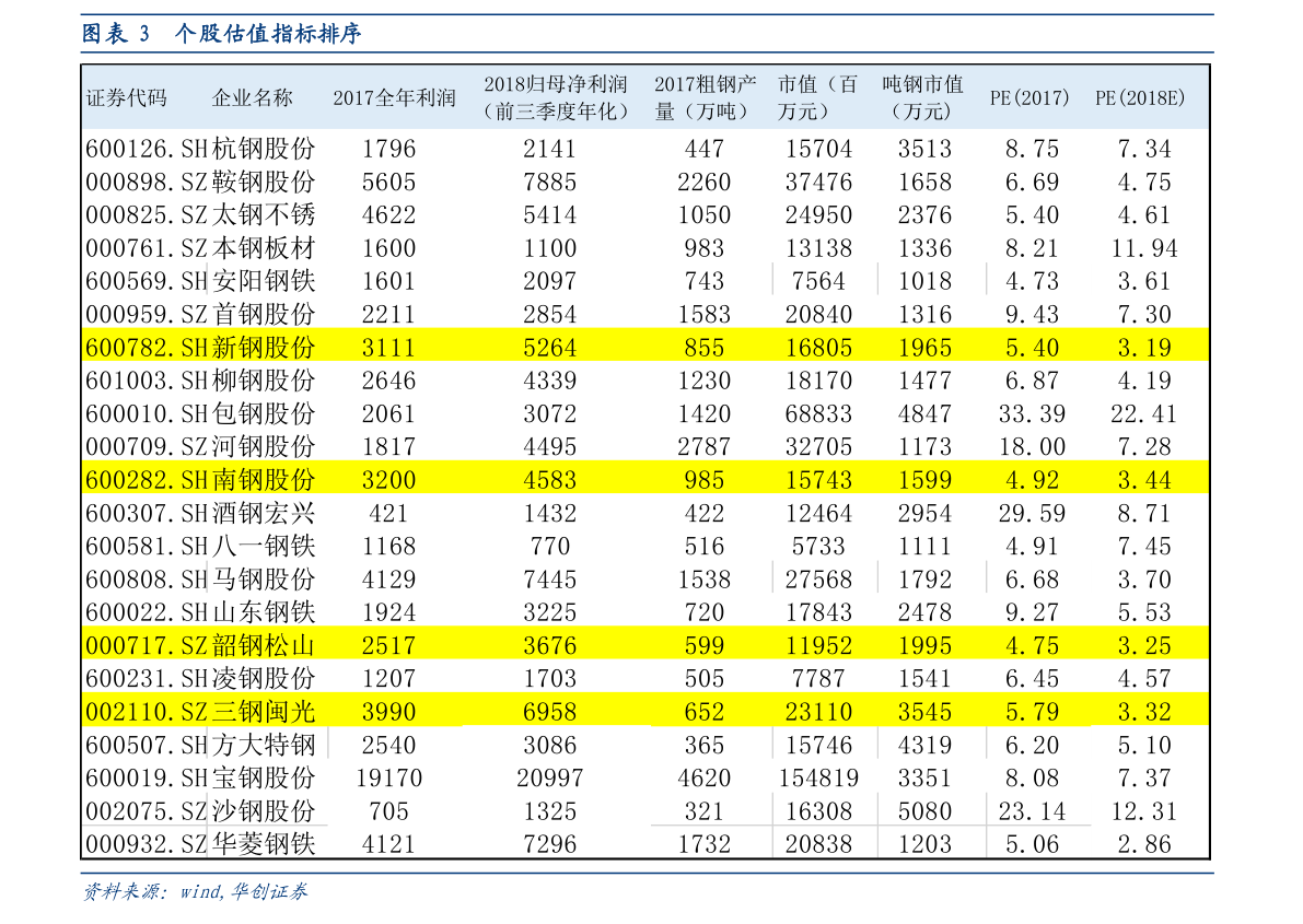 57%) _ 股票行情 _ 东方财富网 300391东方财富股票 百度推荐: 300391