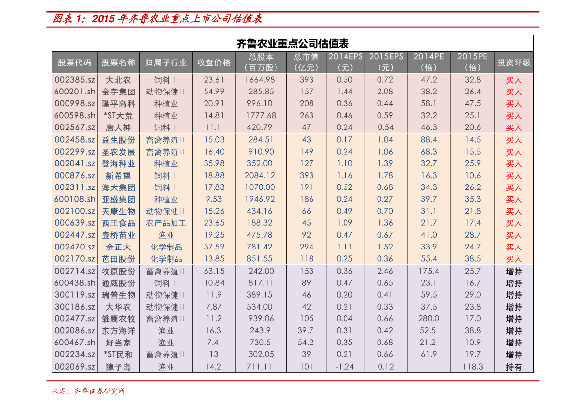 600835股票(300011鼎汉技术股票)