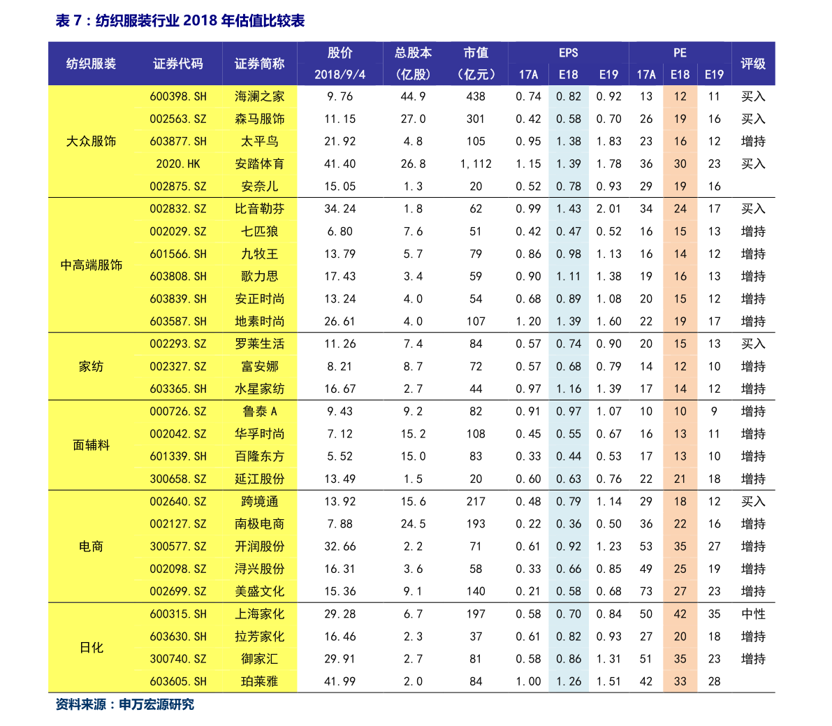 2018从余额宝转到银行卡要手续费吗
