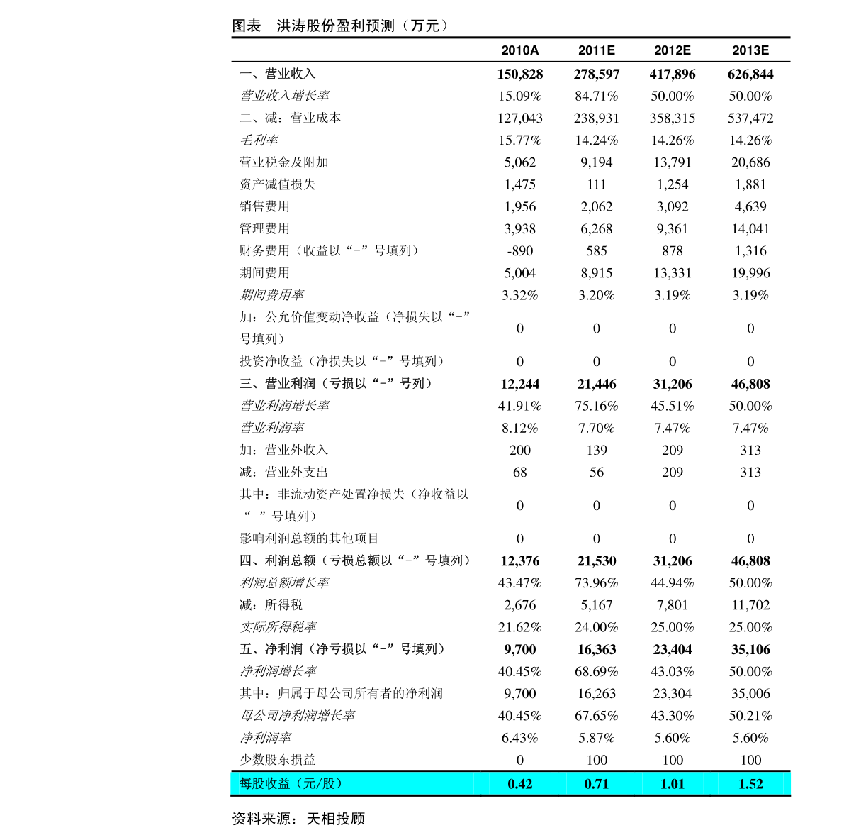 20211028075229797785.png