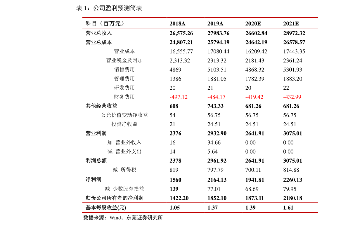 上证指数ETF优势 20211030021015311227.png