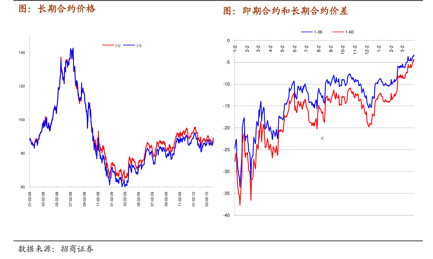 汇源通信股票(汇源通信大股东重组承诺)