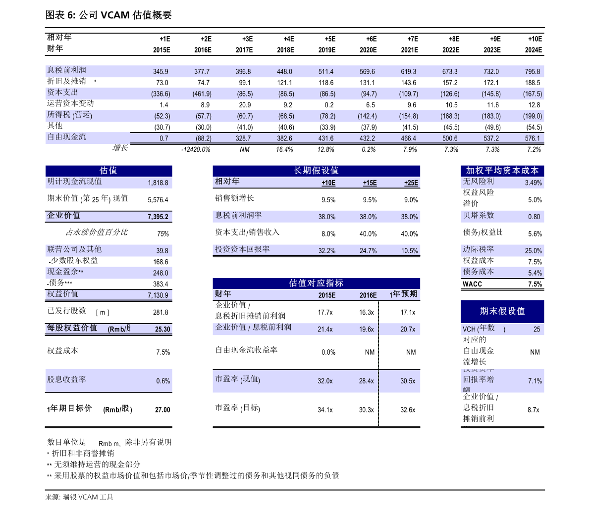 中国芯片排名100强 20211101043537973466.png