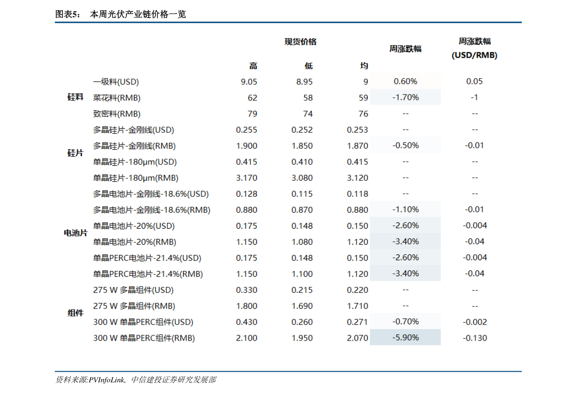 直销牌照查询直销公司
