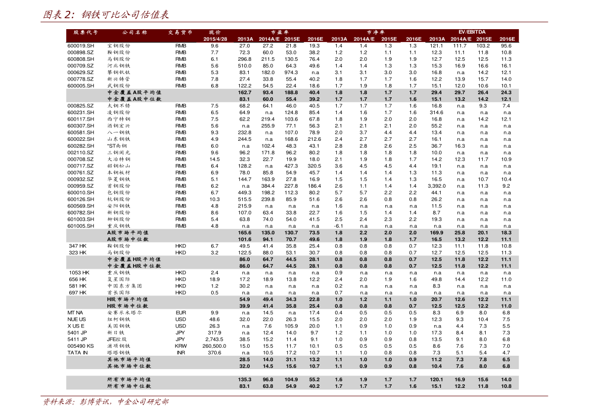 世界市区gdp_最受争议的世界一线城市:面积是深圳的1/7,GDP也仅深圳的1/4!