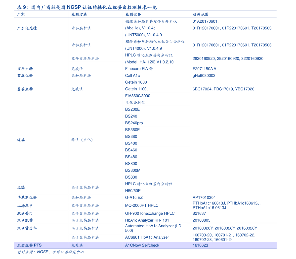 生物科技概念股一览表 20211103020549133653.png