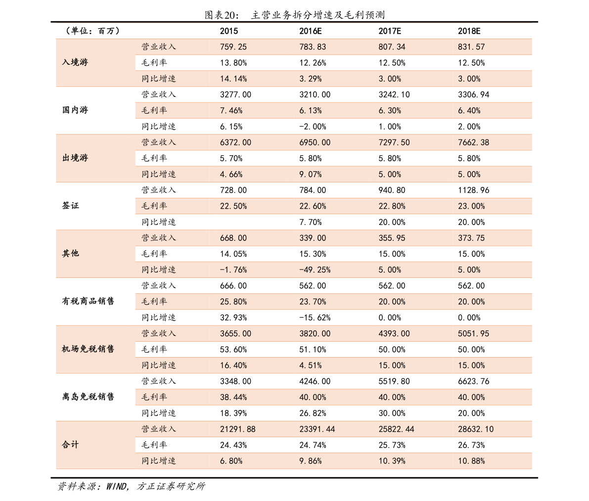 四川专科学院排行_复旦版2020年度中国医院综合排行榜