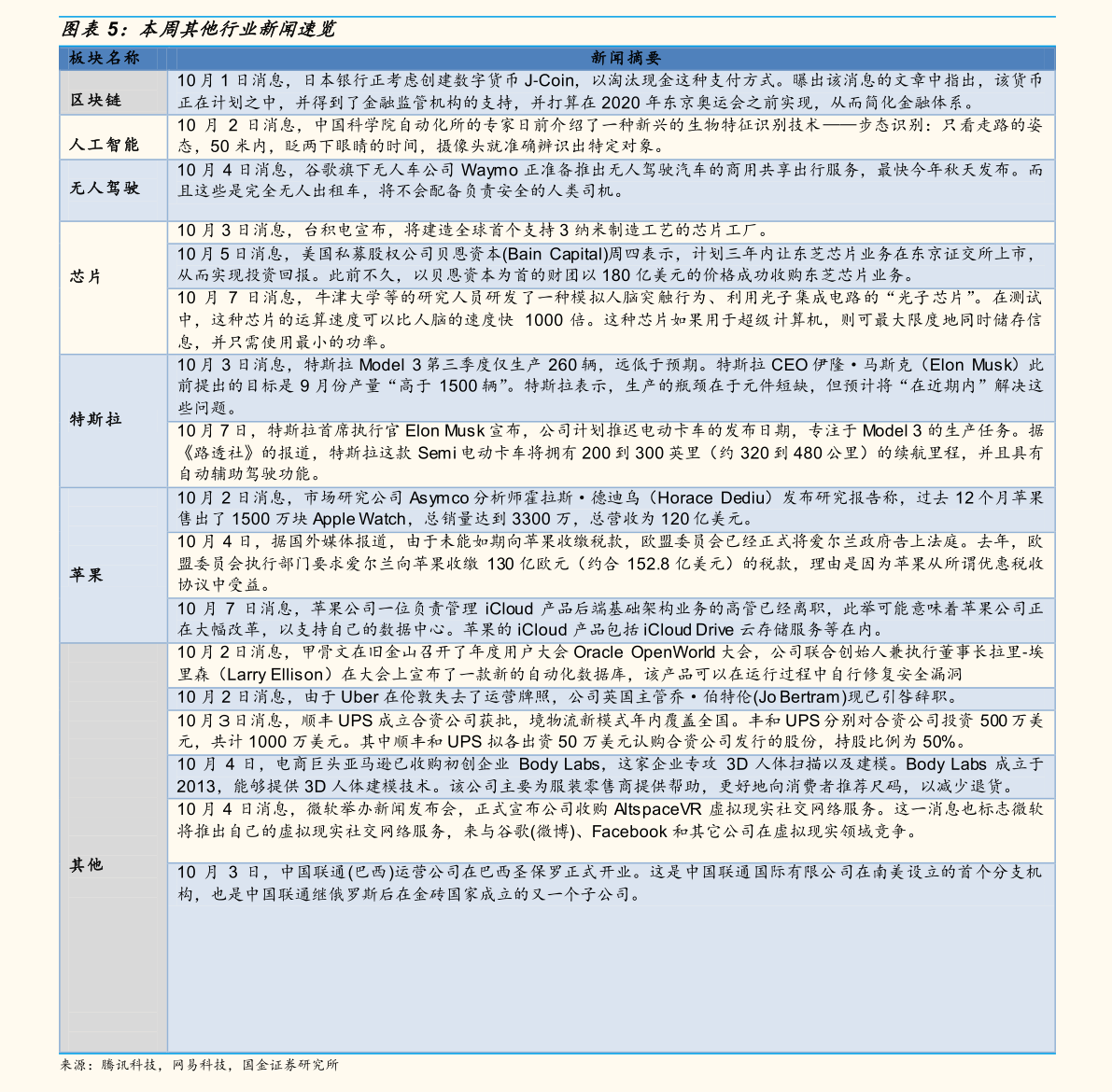 20211111082905405977.png
