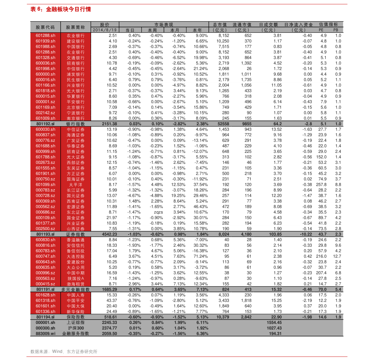甘肃银行港股(02139)最近1个月累计跌3.23%