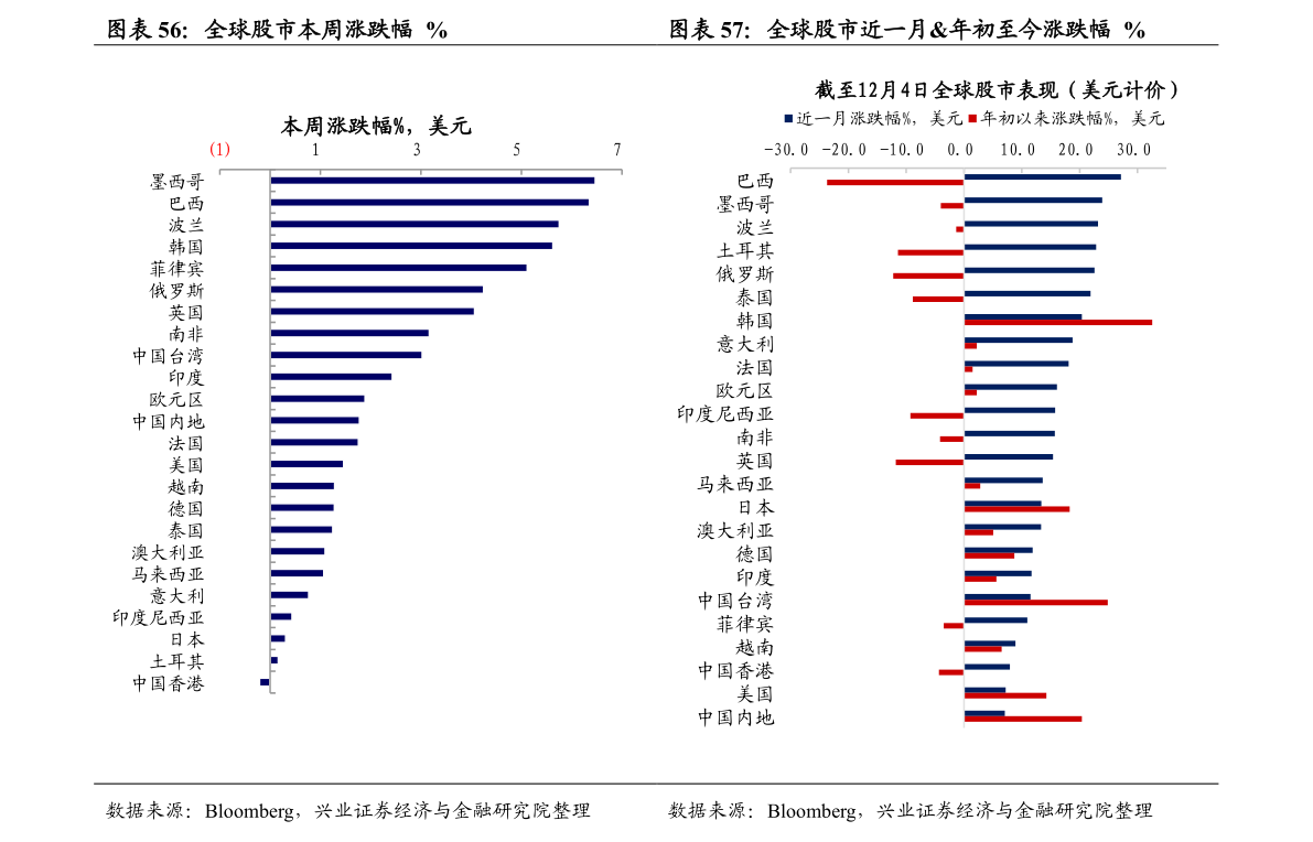中国城市gdp排名（中国334个地级市人均GDP排名）-慧博报告数据
