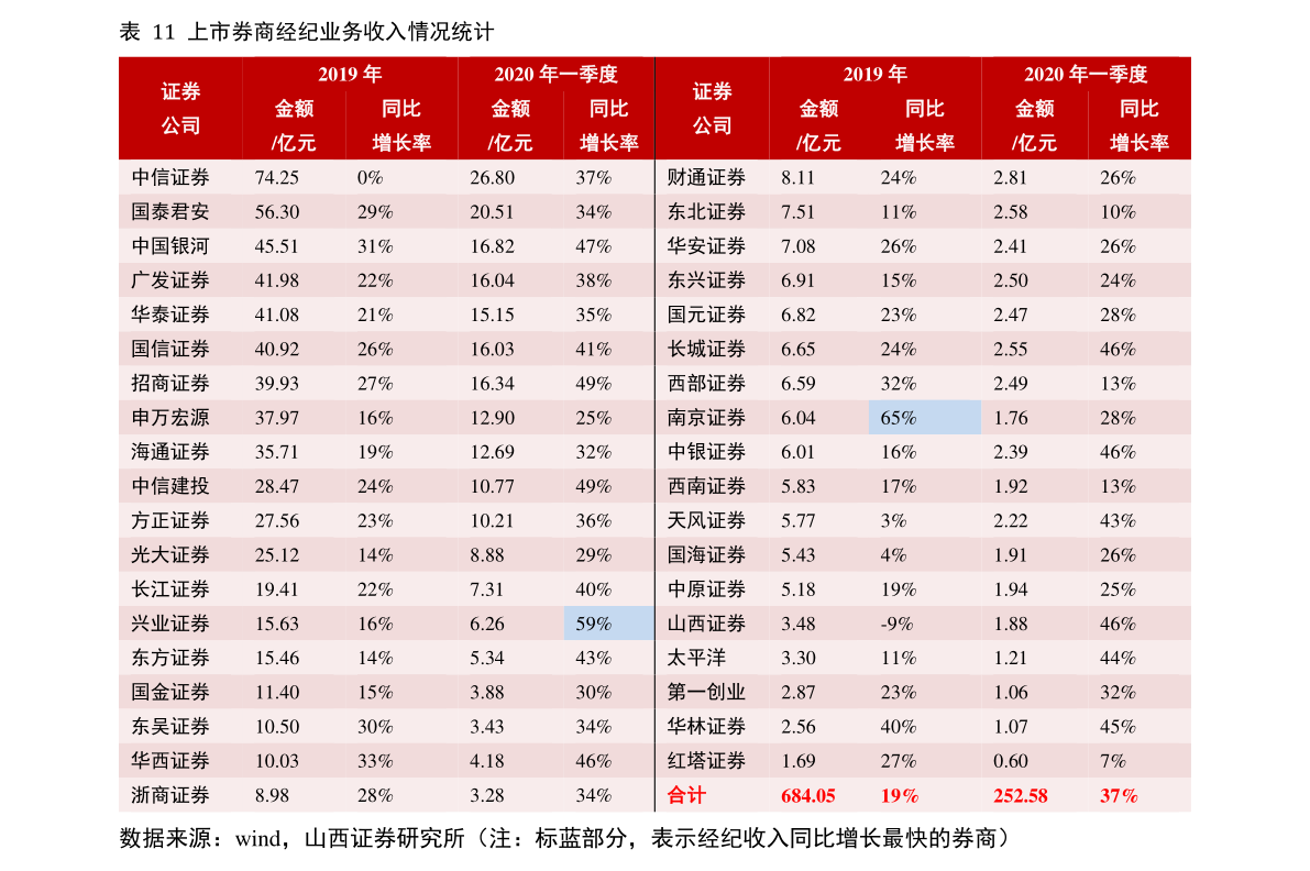 双汇发展的市值排名双汇股票