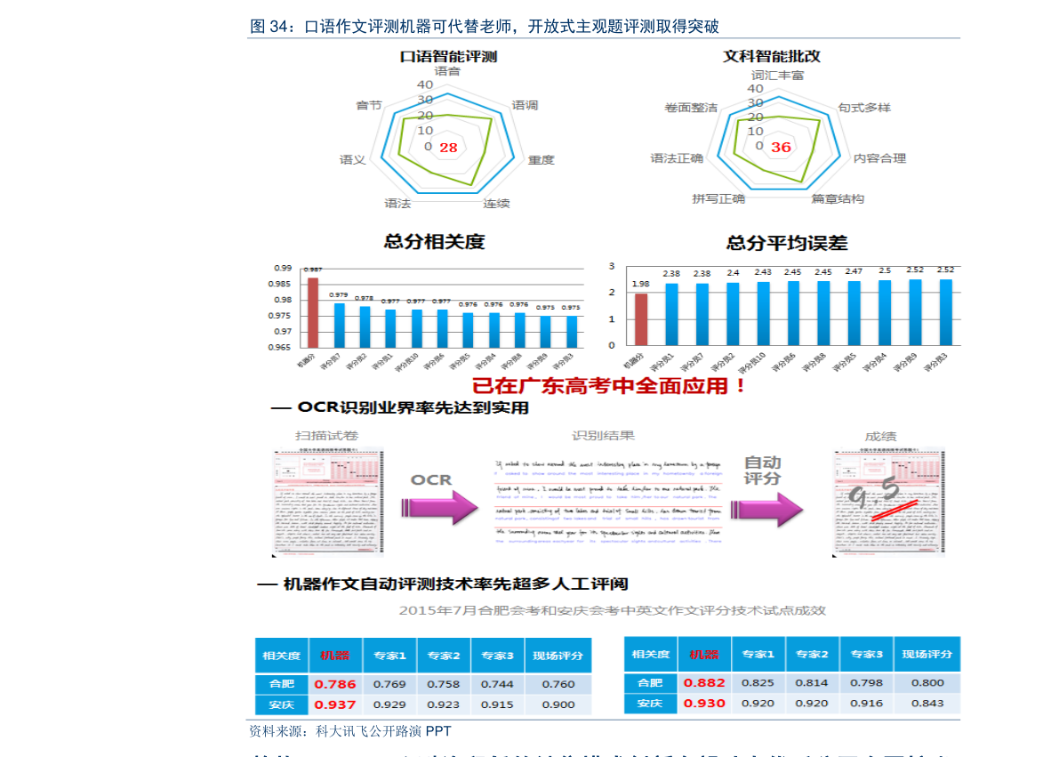 20211124080408339332.png